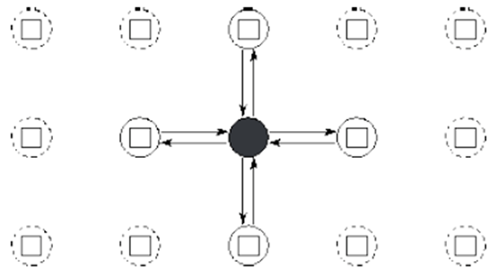 分布式-chapter3-Parallel Algorithm Design | 汪道之