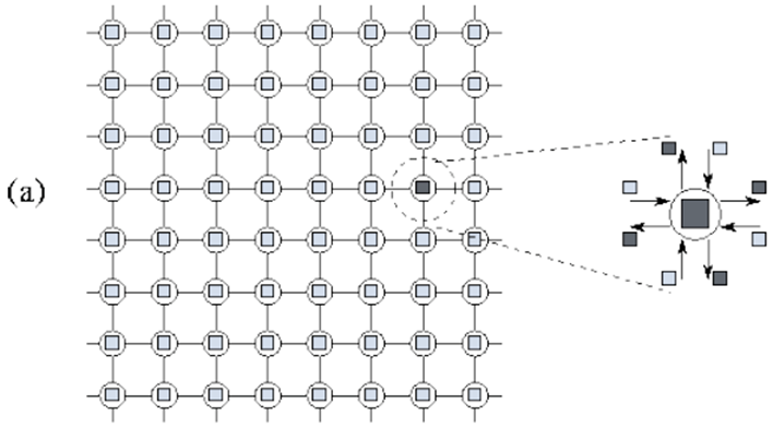 分布式-chapter3-Parallel Algorithm Design | 汪道之
