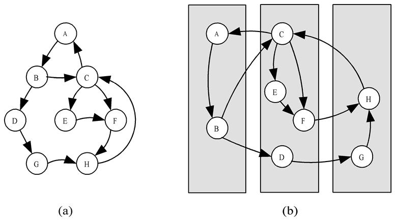 分布式-chapter3-Parallel Algorithm Design | 汪道之