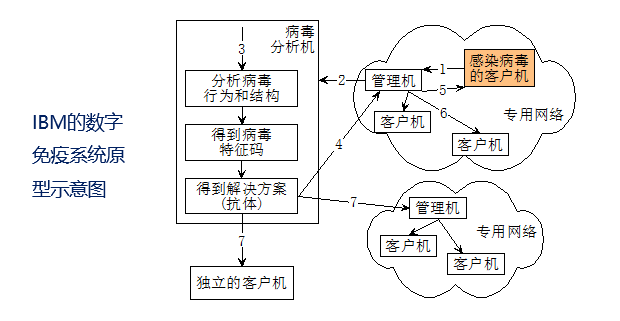 image-20210521091543540