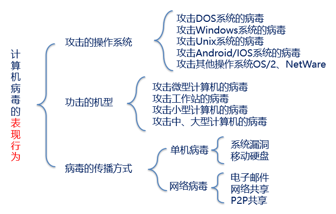 image-20210422205247089