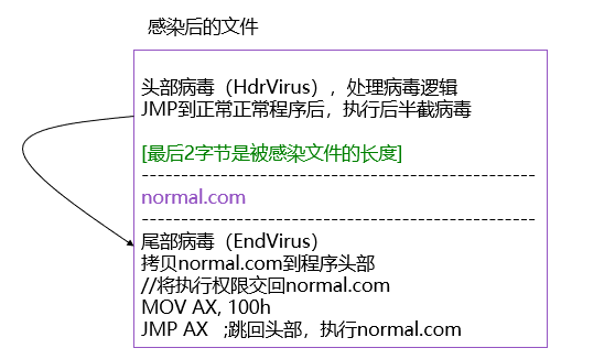image-20210510151224438