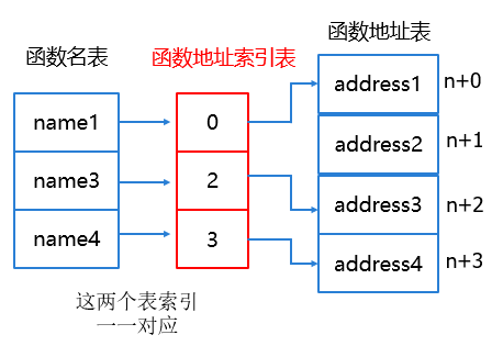 image-20210519203923430