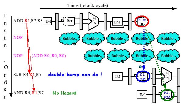 image-20210505153243028
