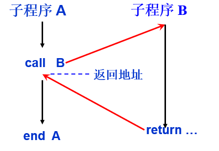 image-20210413150345535