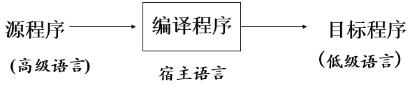 image-20210426201419434