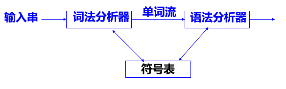 image-20210429084145085