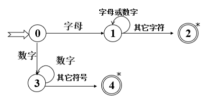 image-20210429091210263