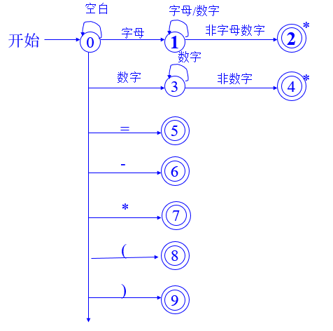 image-20210429091724175