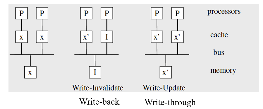 image-20210602100428695